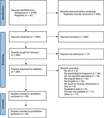 Anxiety, depression, and quality of life in children and adults with alopecia areata: A systematic review and meta-analysis